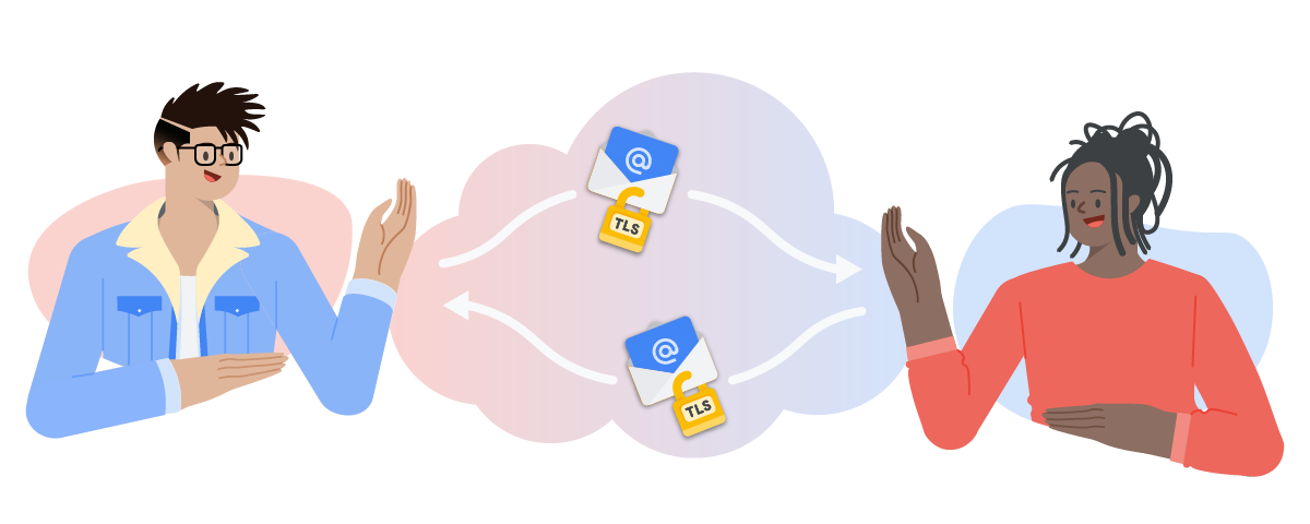 A static image that shows how TLS works in Gmail. In the image, two people send emails to each other. Each email has a TLS icon on it, which indicates that the emails can't be tampered with while they are in transit to the intended recipients.